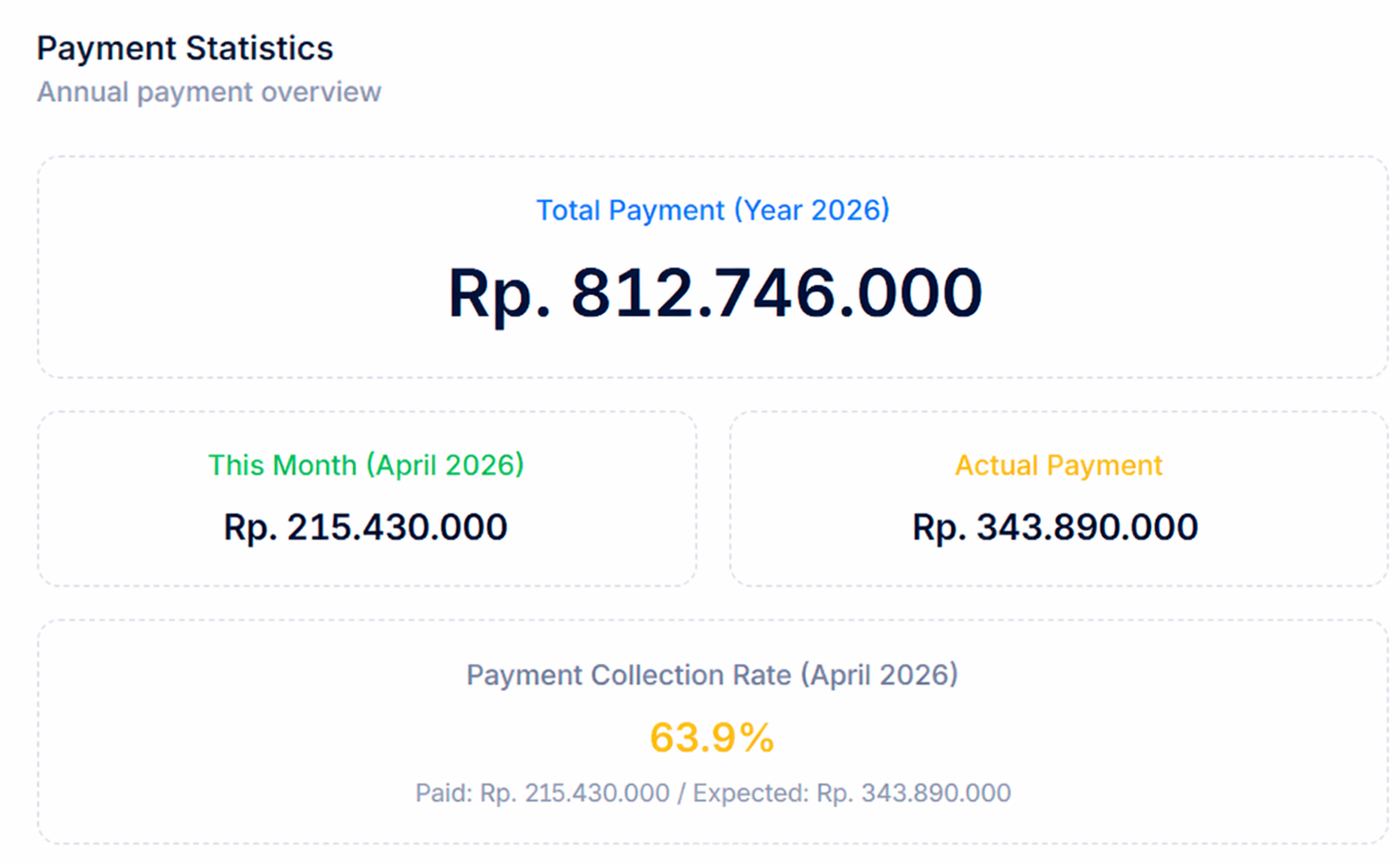 Billing and payments dashboard preview