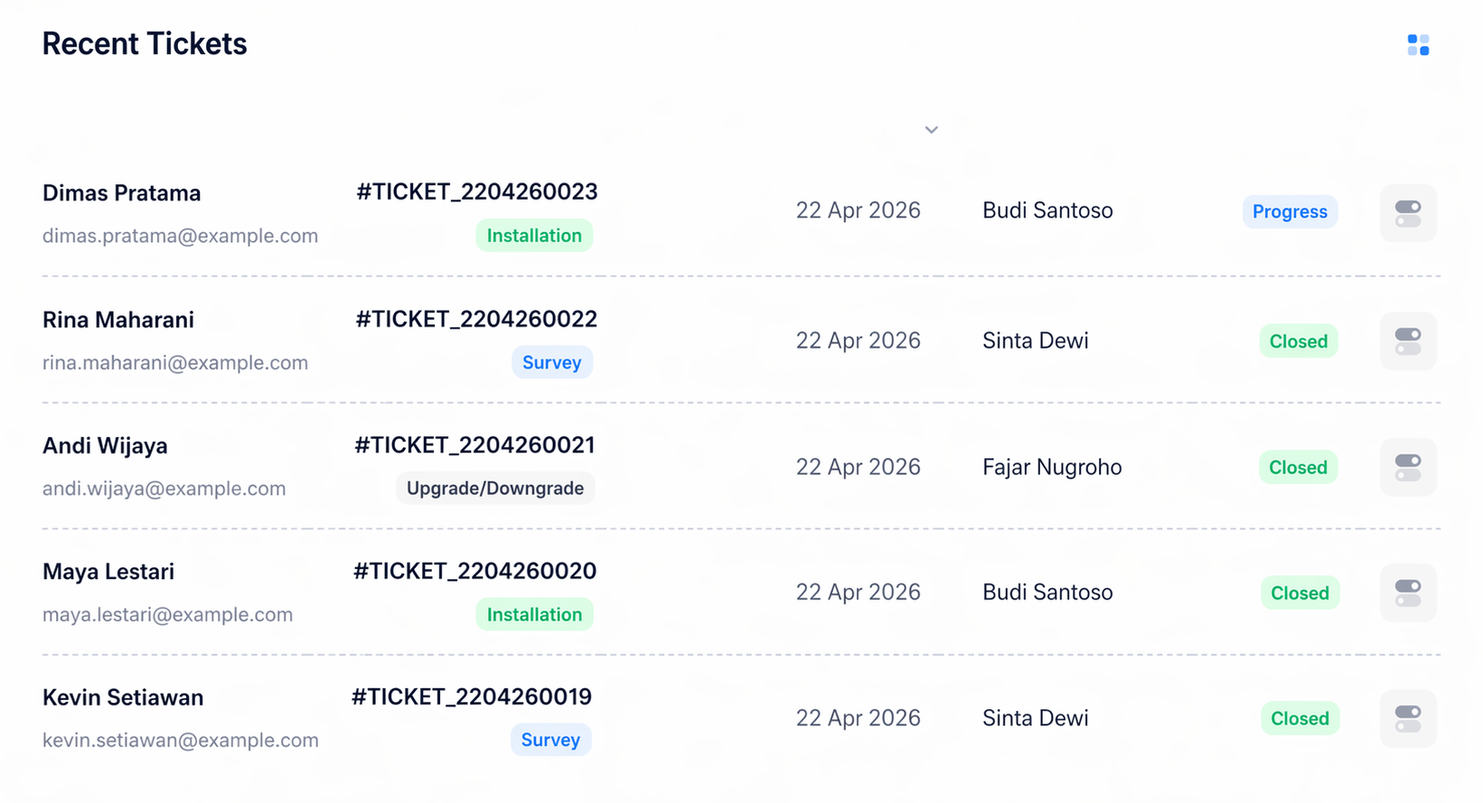 Field operations ticket dashboard preview